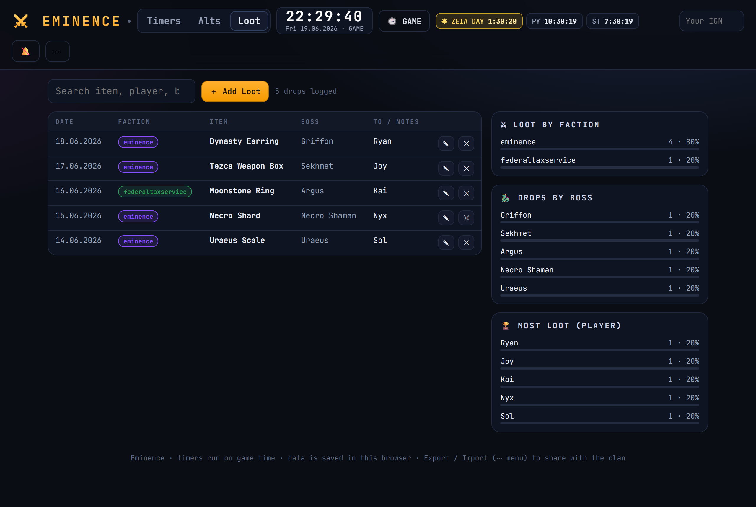 Boss Tracker — Loot log with drop stats
